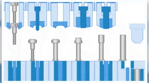 How does multi stage cold forming work? - YouTube