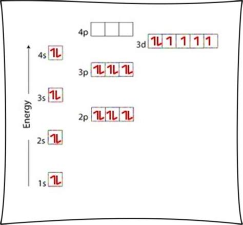 Iron Orbital Diagram