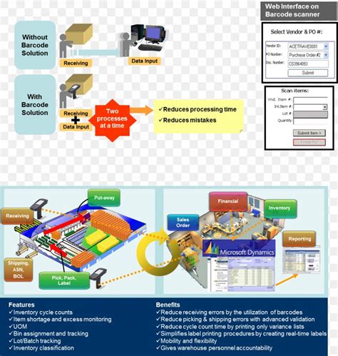 Barcode Warehouse Management System Label Modul, PNG, 1060x1118px ...