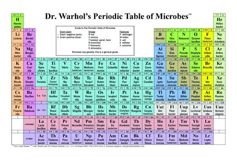 Na Element Periodic Table - na aksyona