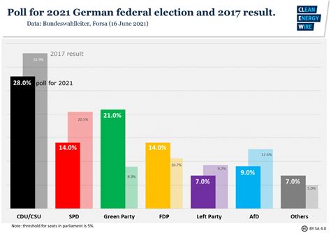 Chancellor candidates agree Germany must cut red tape to speed up ...