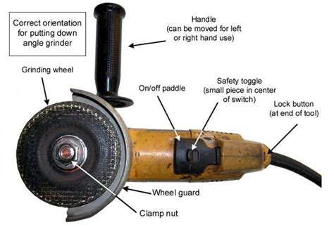 Grinding machines safe operation and inspection tips - Safety Bag