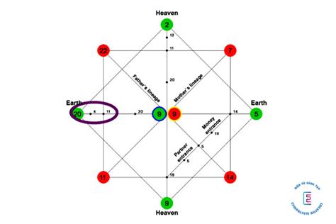 Matrix Destiny Chart là gì? Hướng dẫn các bước xem, cách đọc và ý nghĩa – Điện tử sáng tạo VN