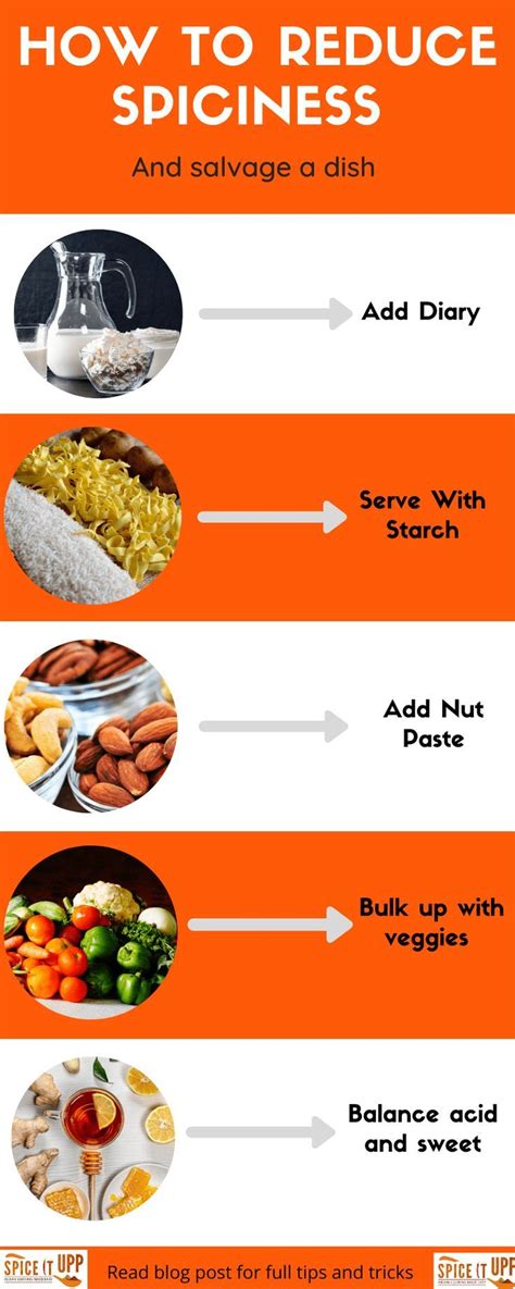 How To Reduce Spiciness In Indian Food and Save Any Dish - Spiceitupp in 2020 | Indian food ...