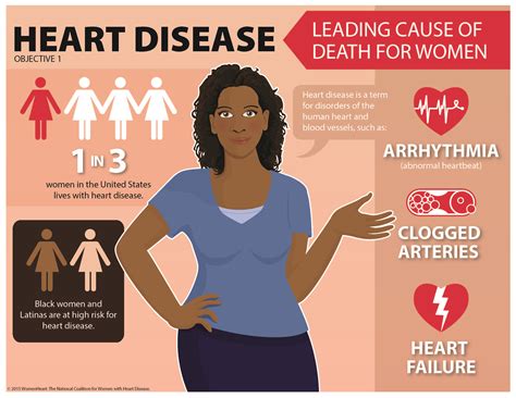 Heart Disease: African American Women and Hispanic Women - WomenHeart: The National Coal ...