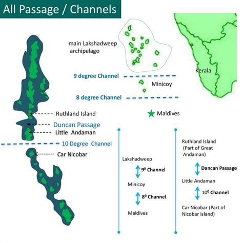 Islands of India | Nicobar islands, Andaman and nicobar islands ...