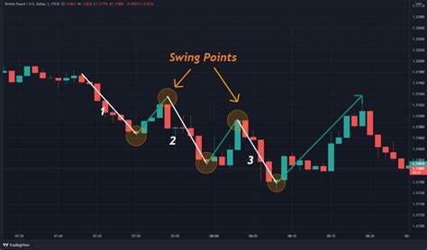 How To Trade The Three Drives Pattern - HowToTrade.com