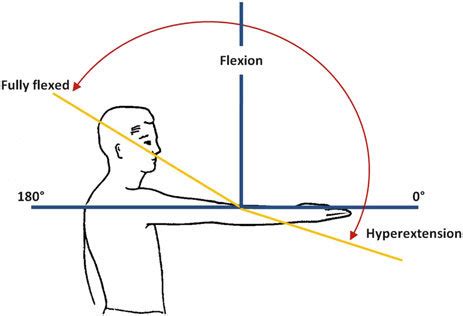 Tommy John Injury (The Complete Guide) - Kinetic SMP