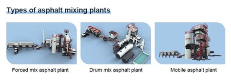 What are the Different Types of Asphalt Mixing Plant? | DASWELL