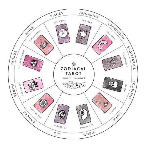Tarot Cards For Each Zodiac Sign Tarot Tarot Cards Capricorn Life - PELAJARAN