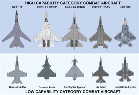 X vs Y - Europe - AIR-DEFENSE.NET