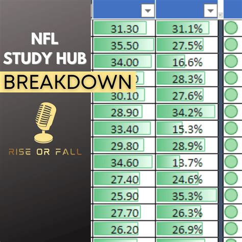 🏈NFL DFS Week 10 Study Hub Breakdown for DraftKings - DFS Lineup ...