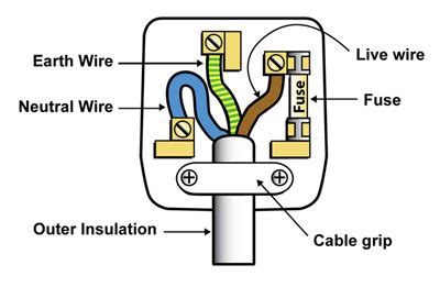 3-pin Plug Wiring Colours