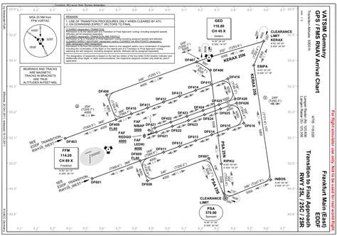 FMS preview part 5: Going round in crazy circles - SIDs and STARs ...