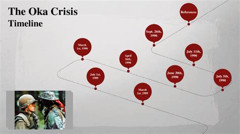 The Oka Crisis by Brooke V on Prezi