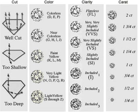 Ultimate Diamond Guide