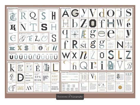 Handy Chart Helps You Understand the Elements of Typography | WIRED