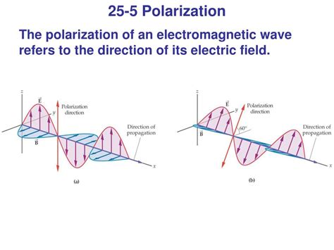 PPT - Chapter 25 Electromagnetic Waves PowerPoint Presentation, free download - ID:3616796