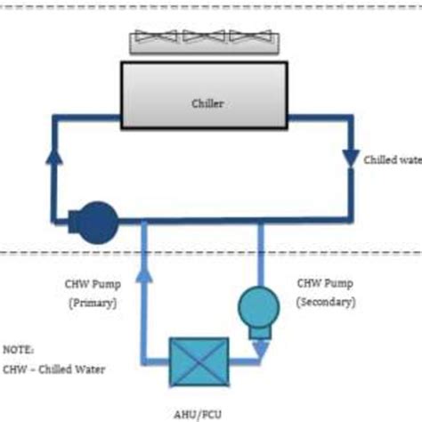 Air Cooled Chiller Diagram