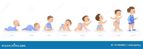 Child Growth Stages