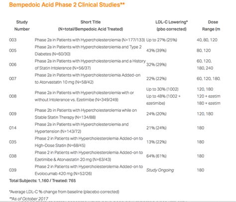 Esperion Therapeutics: Investment Case (NASDAQ:ESPR) | Seeking Alpha