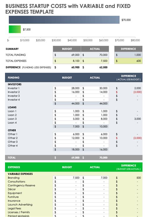 Free Startup Budget Templates | Smartsheet