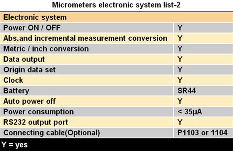 V Anvil Micrometer|V Anvil Micrometers|Digital V Anvil Micrometer