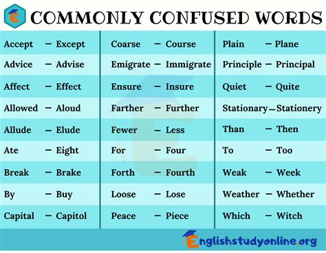 Grammar Frequently Confused Words