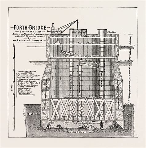 The Construction of the Forth Railway Bridge, a 19th Century ...