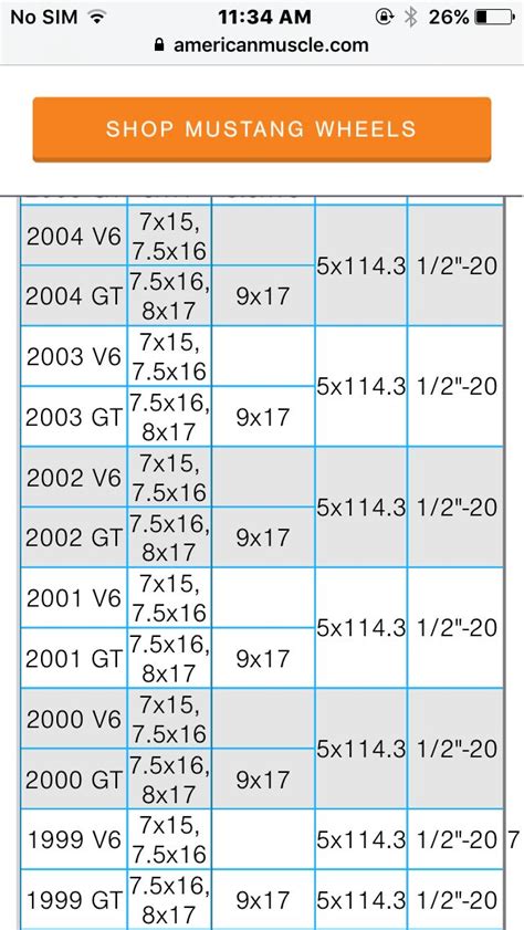 Pin by david cornelius on 3.8 | Mustang wheels, Mustang, Sims