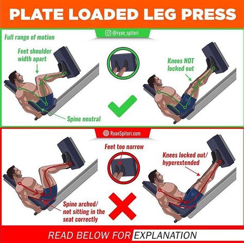 PLATE LOADED LEG PRESS 🚫WRONG VS RIGHT Gym Tips, Gym Workout Tips ...