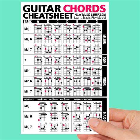 Large Guitar Chords Cheatsheet | Guitar chords, Guitar lessons for beginners, Guitar lessons
