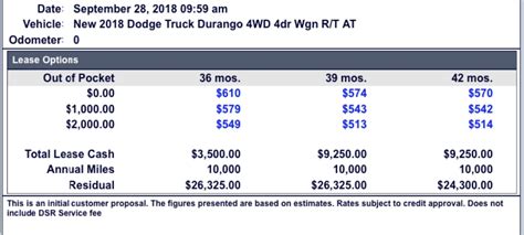 Help with lease 2018 Dodge Durango Rt awd - Ask the Hackrs - FORUM ...
