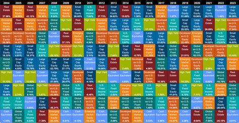 Callan periodic table of investment returns - Bogleheads