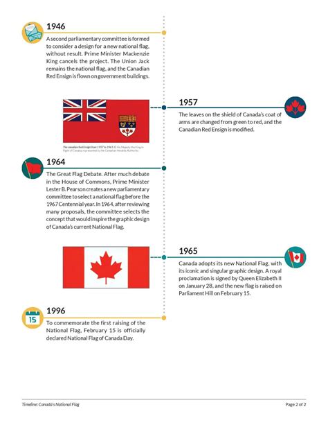 Today is National Flag of Canada Day & Things You May Not Know About ...