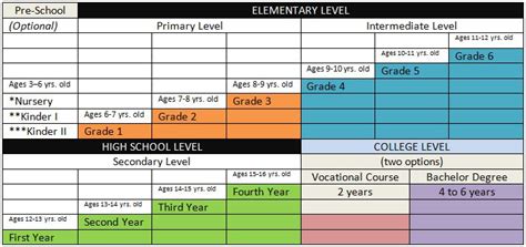 Computer Game based on K to 12 curriculum (Davao City Division): Old Curriculum vs. New ...