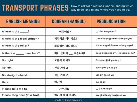 Basic Korean Phrases: 60 Useful Korea Travel Phrases 2024