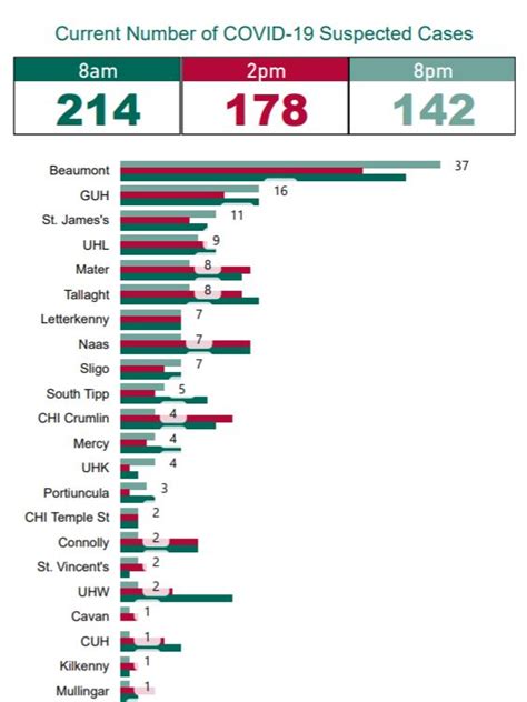 Number of patients with suspected Covid-19 increases to seven at Naas ...