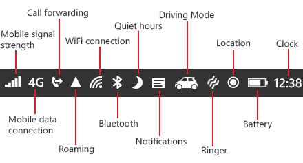 What Do the Android Status Bar Symbols Mean? - The Tech Edvocate