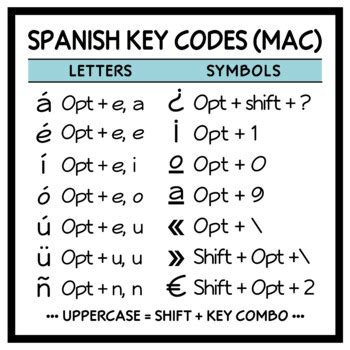 Spanish Keyboard Symbols Chart