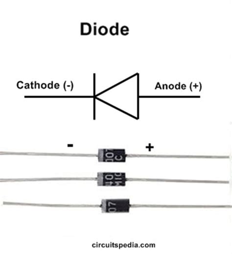 Semiconductor PN Junction Diode Working | P-N diode| Depletion Layer