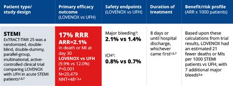 Enoxaparin Sodium Injection: Authorized Generic for Lovenox®