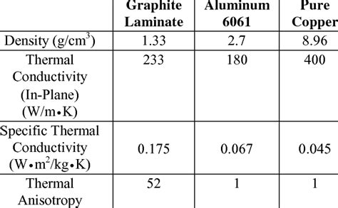 Thermal Conductivity Of Copper