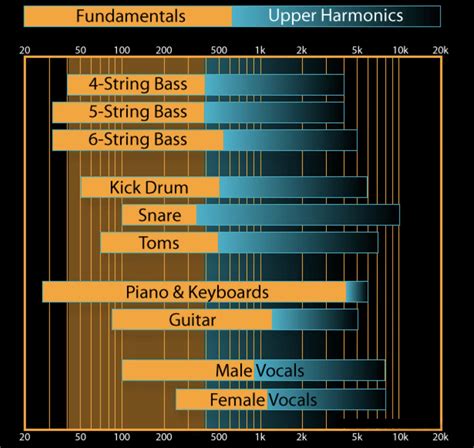 Frequency Range: Mastering the Spectrum for Superior Beats