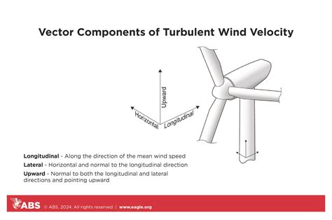 Supporting Innovations in Offshore Wind