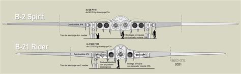 RAZONYFUERZA - Northrop Grumman B-21 Raider - Fuerzas Armadas de la OTAN