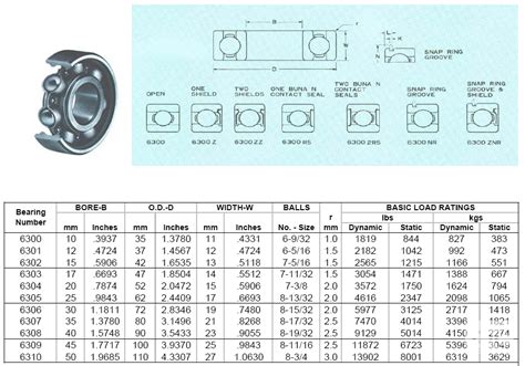 6200 6300 series ball bearings abstract - Industry News - Jinan Kaidong Bearing Co,Ltd.