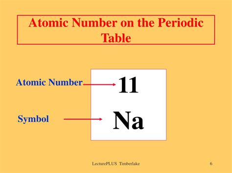 Periodic table number meanings - Flexoptions