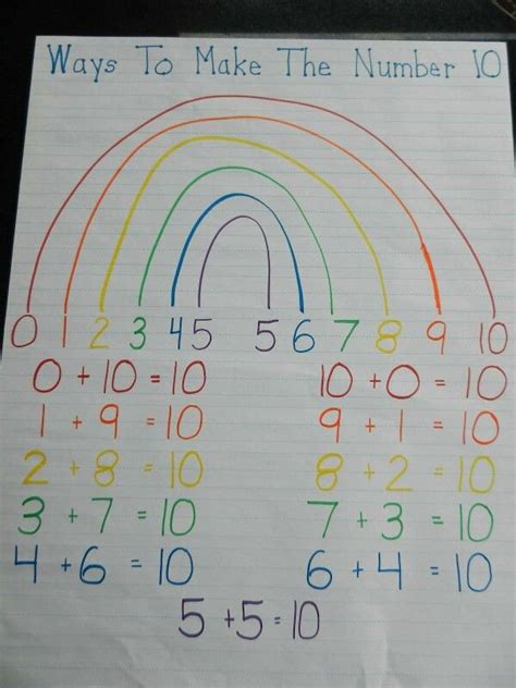 Cómo sumar 10 | Matemática waldorf, Matemática divertida, Matemática