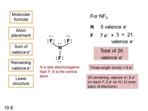 Nf3 Lewis Structure How To Draw The Dot Structure For